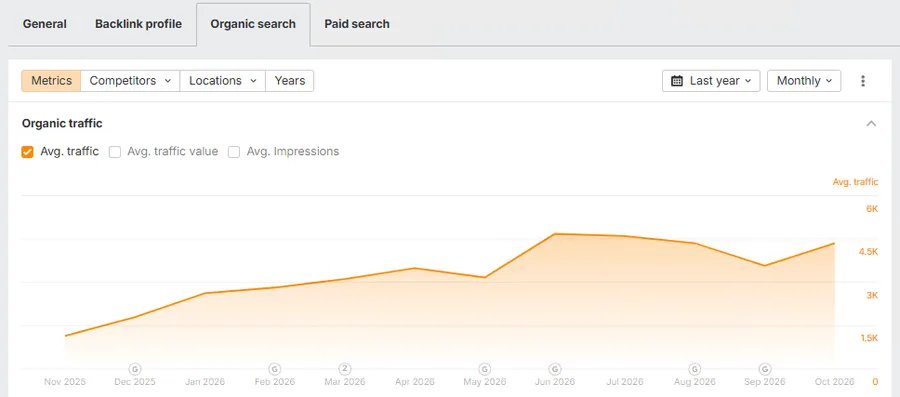 Ahrefs screenshot: Power and Hand Tools Online Store